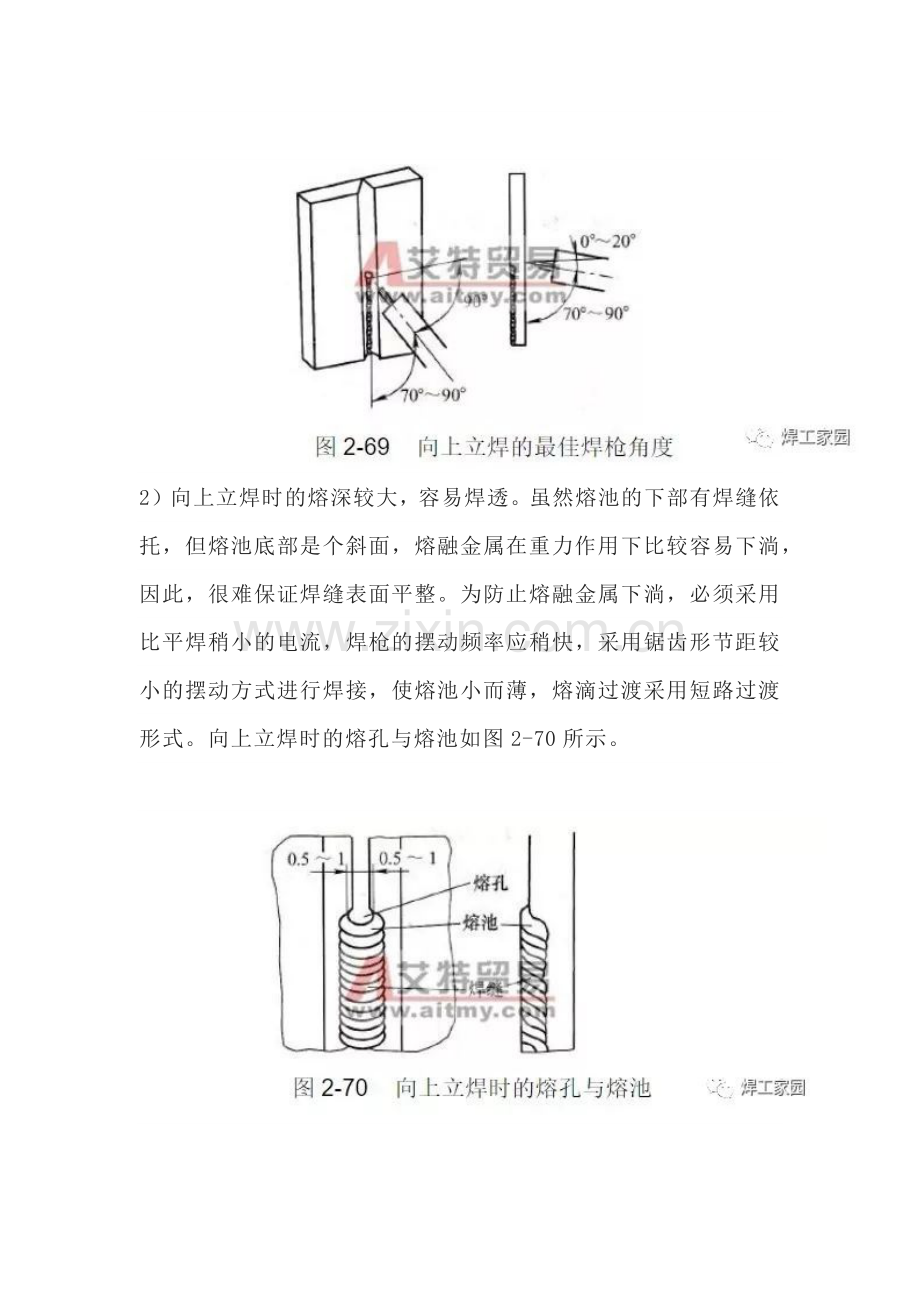 二氧化碳气体保护焊立焊的焊接方法步骤.docx_第2页