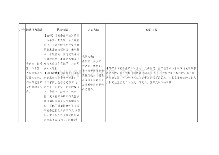 钢铁、铝加工企业安全生产执法检查表.docx_第1页