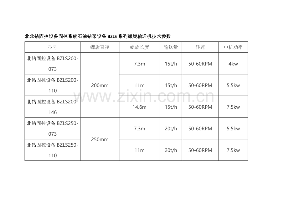 北钻固控设备石油钻采设备螺旋输送机固控设备安全基础知识.docx_第3页