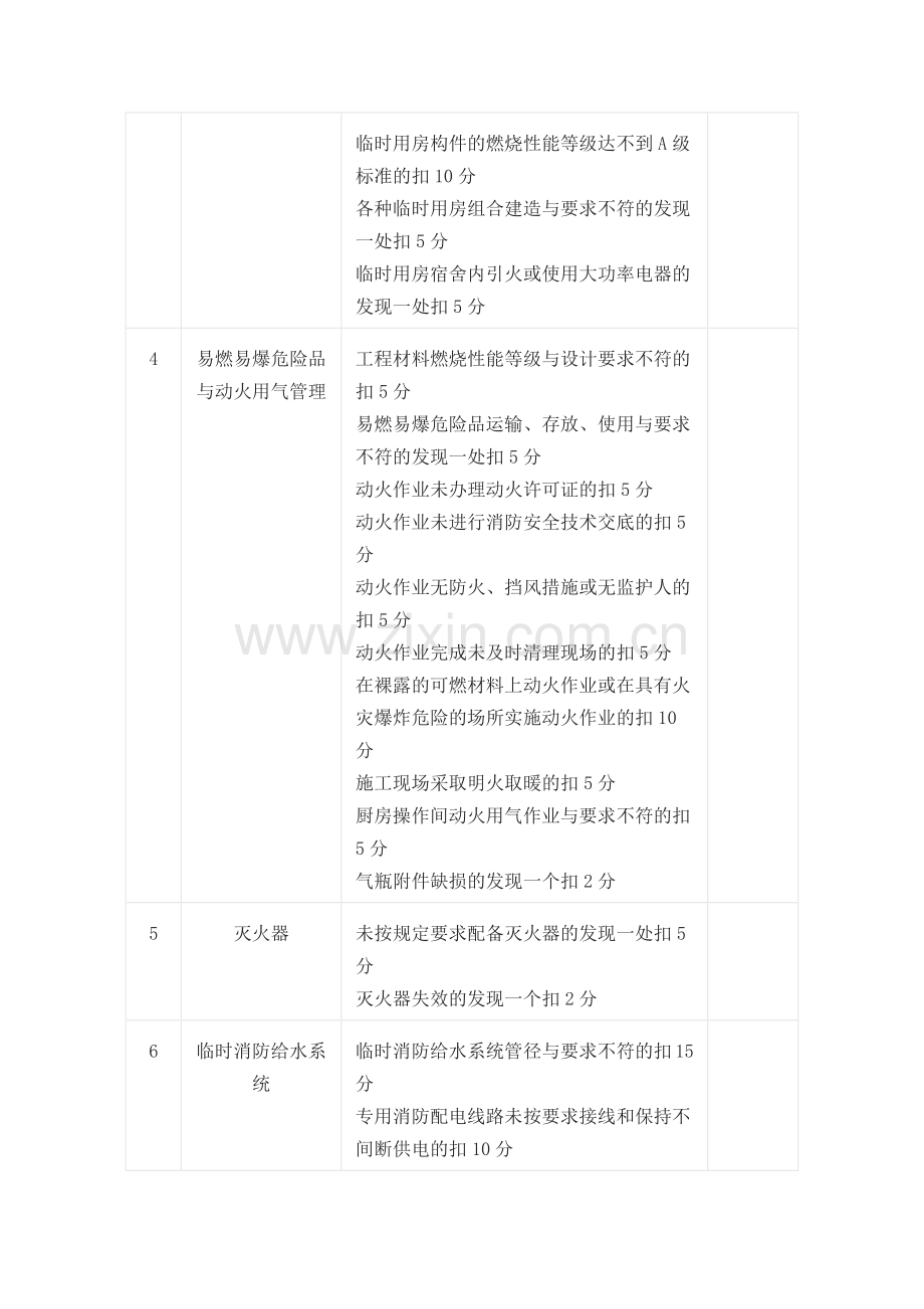 施工现场消防安全检查表.docx_第2页