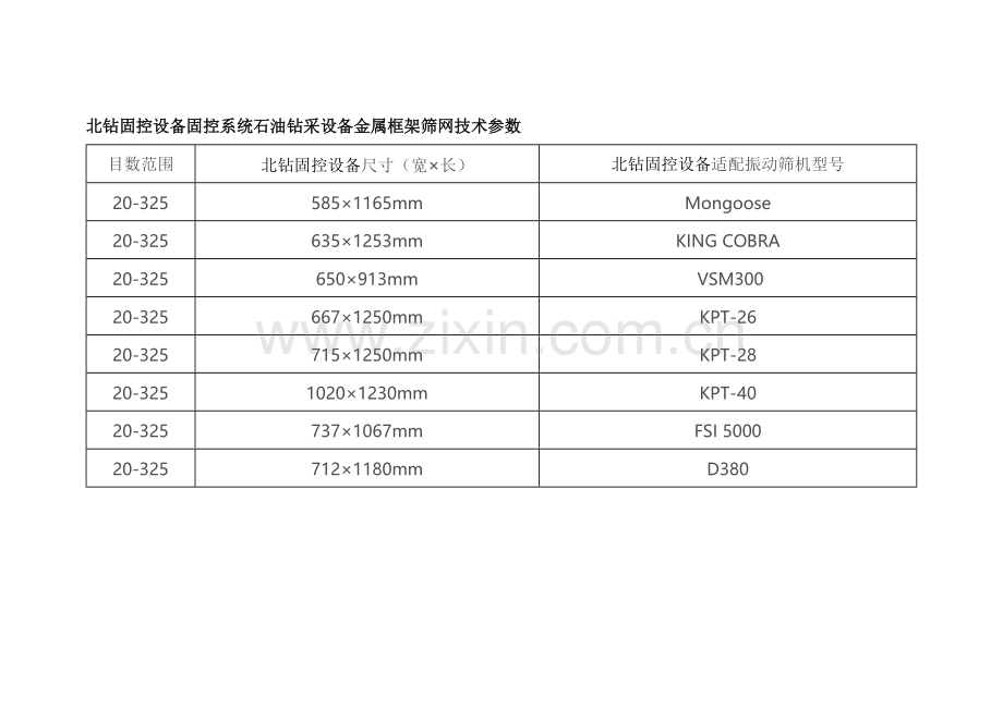 北钻固控设备石油钻采设备金属框架筛网安全基础知识.docx_第3页