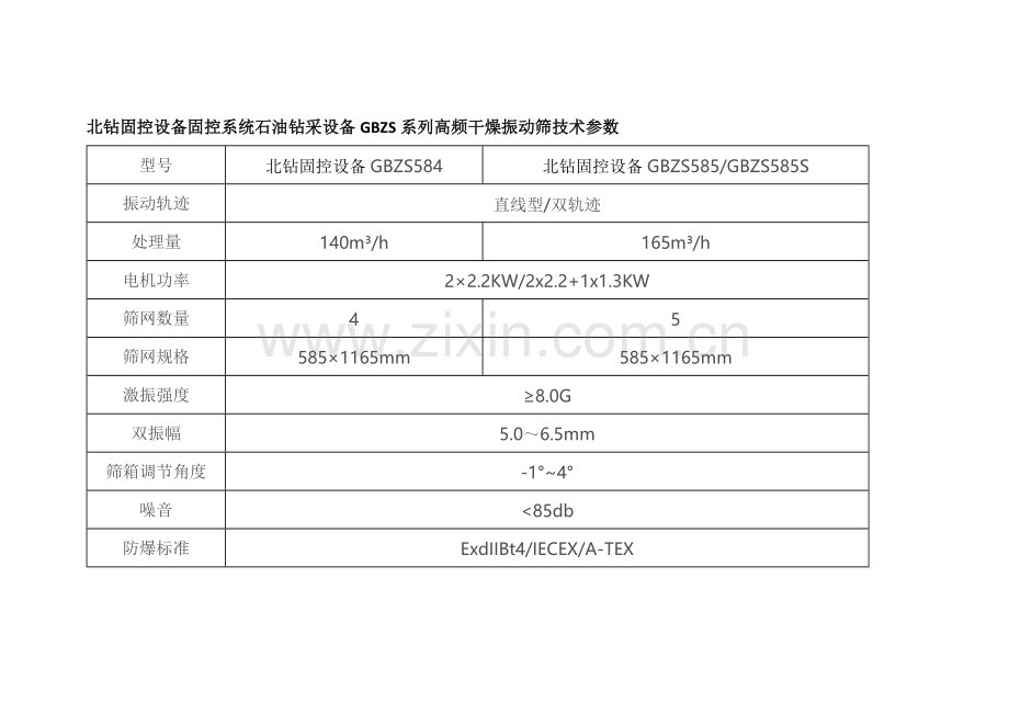 北钻固控设备石油钻采设备高频干燥振动筛固控设备安全基础知识.docx_第3页