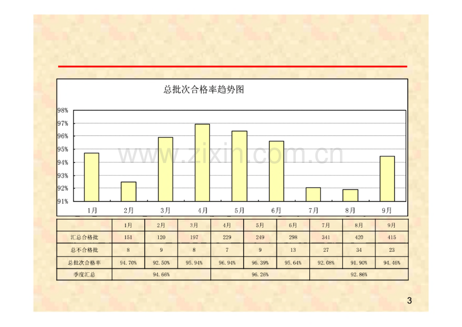 品管旧、新七大手法--质量工具培训.pdf_第3页