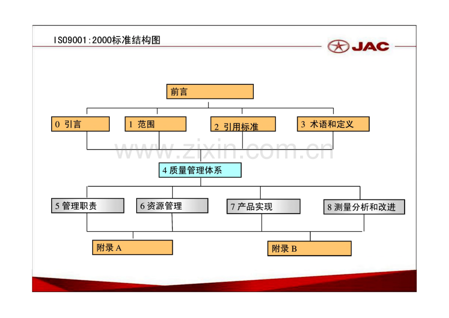 质量管理体系的简介.pdf_第3页