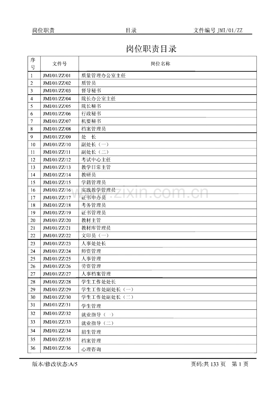 教育和培训质量体系-岗位职责.pdf_第2页