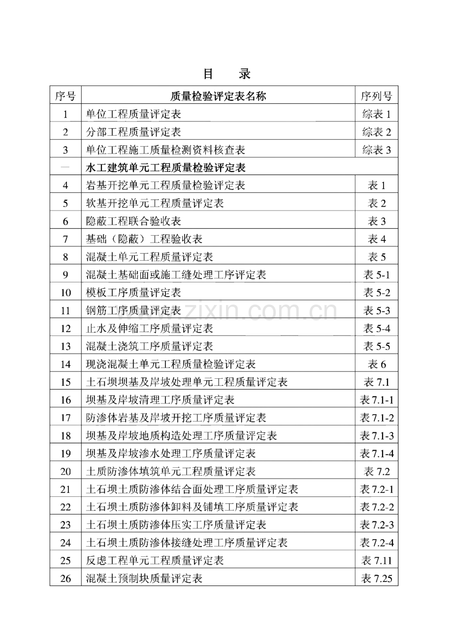 水利水电工程单元工程质量检验评定表.pdf_第2页