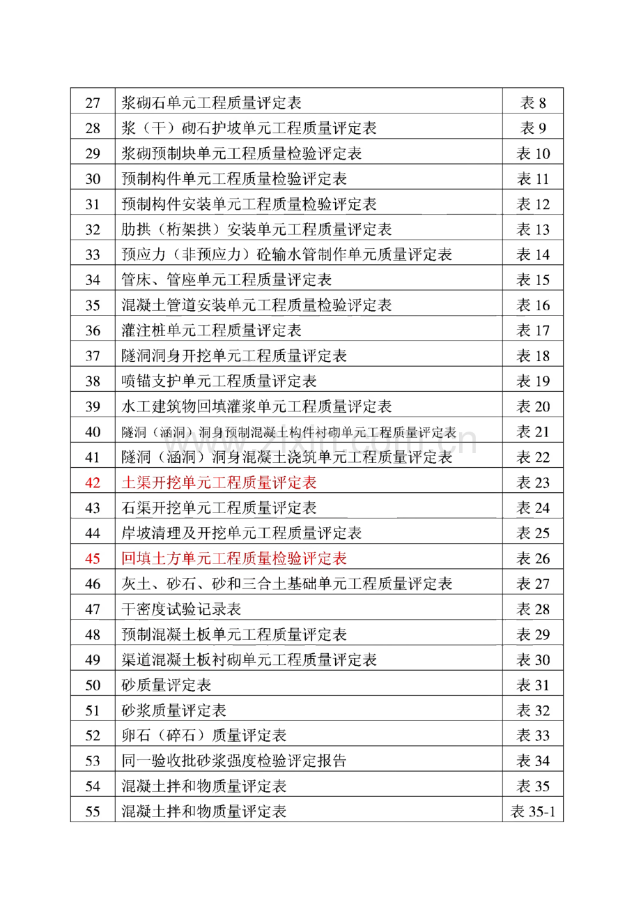 水利水电工程单元工程质量检验评定表.pdf_第3页