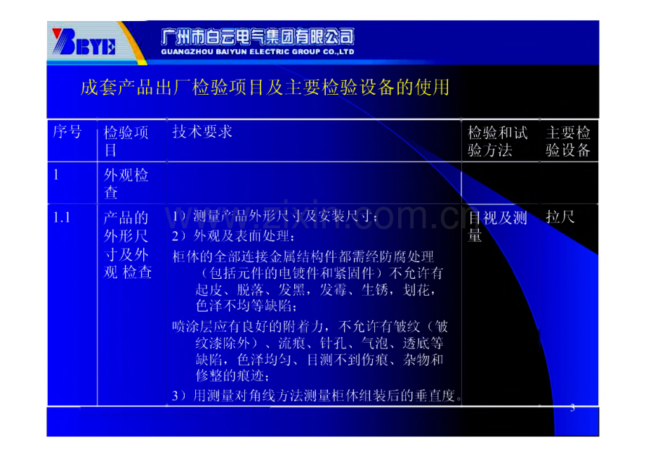 营销储备人员质量检验基础知识培训讲座.pdf_第3页