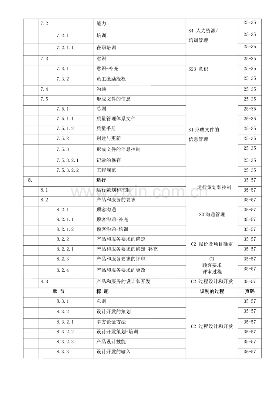 某公司IATF16949-2016版质量手册.pdf_第3页