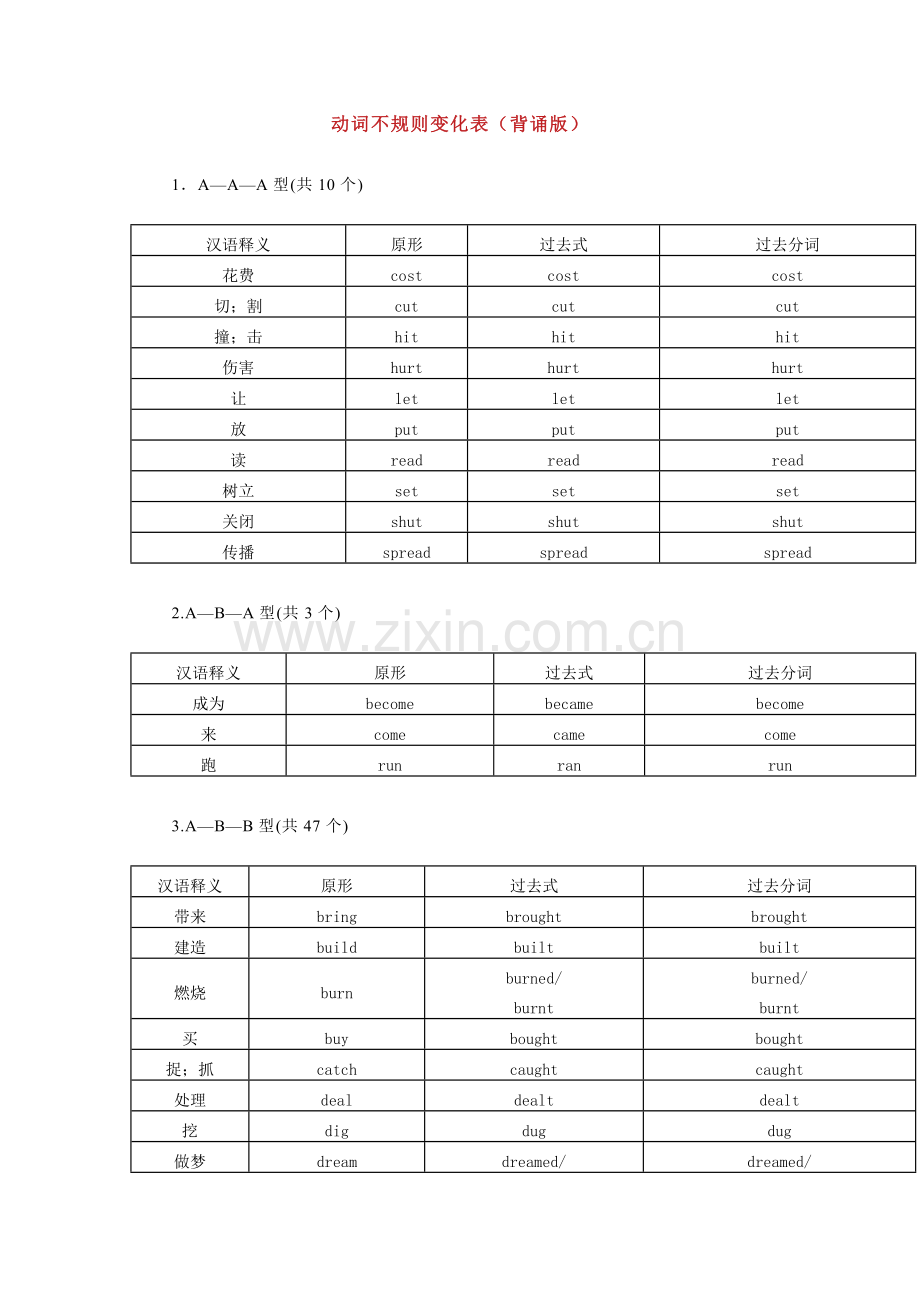 小学英语动词不规则变化表（背诵版）.docx_第1页