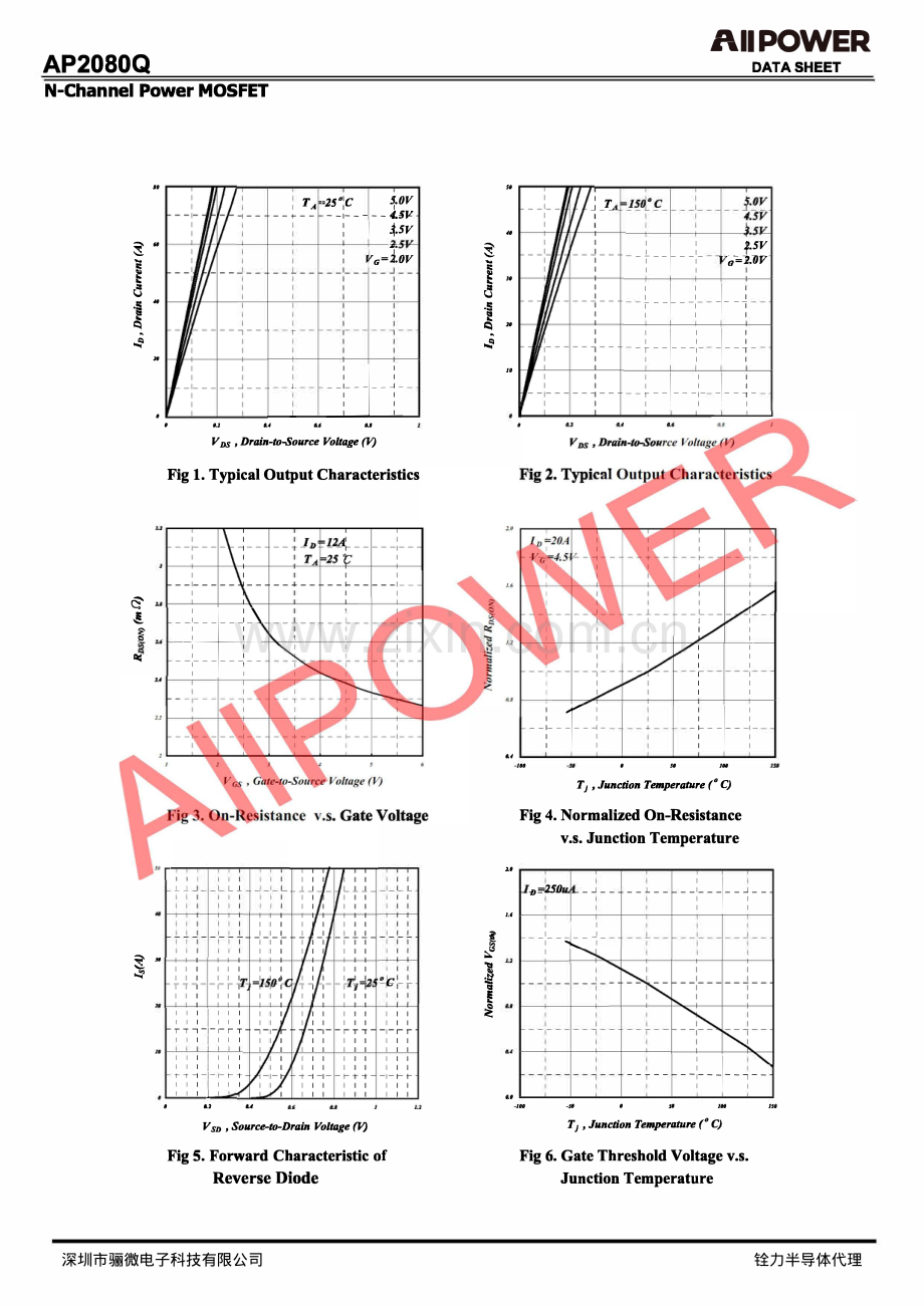 AP2080Q 场效应管（MOSFET）20V 30A参数-铨力mos_骊微电子.pdf_第3页