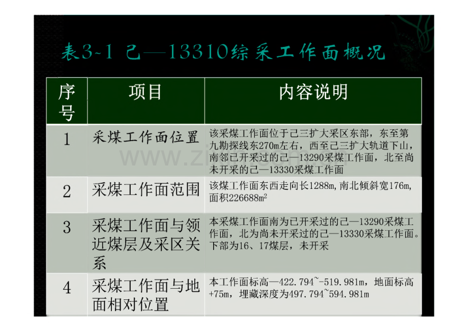 采煤工作面作业规程编制-综采机械化采煤工作面作业规程.pdf_第3页