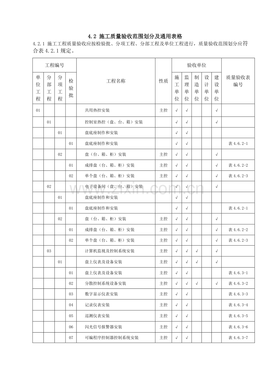 DLT-5210.4-2009-电力建设施工质量验收及评价规程-第4部分：热工仪表及控制装置[1].doc_第1页