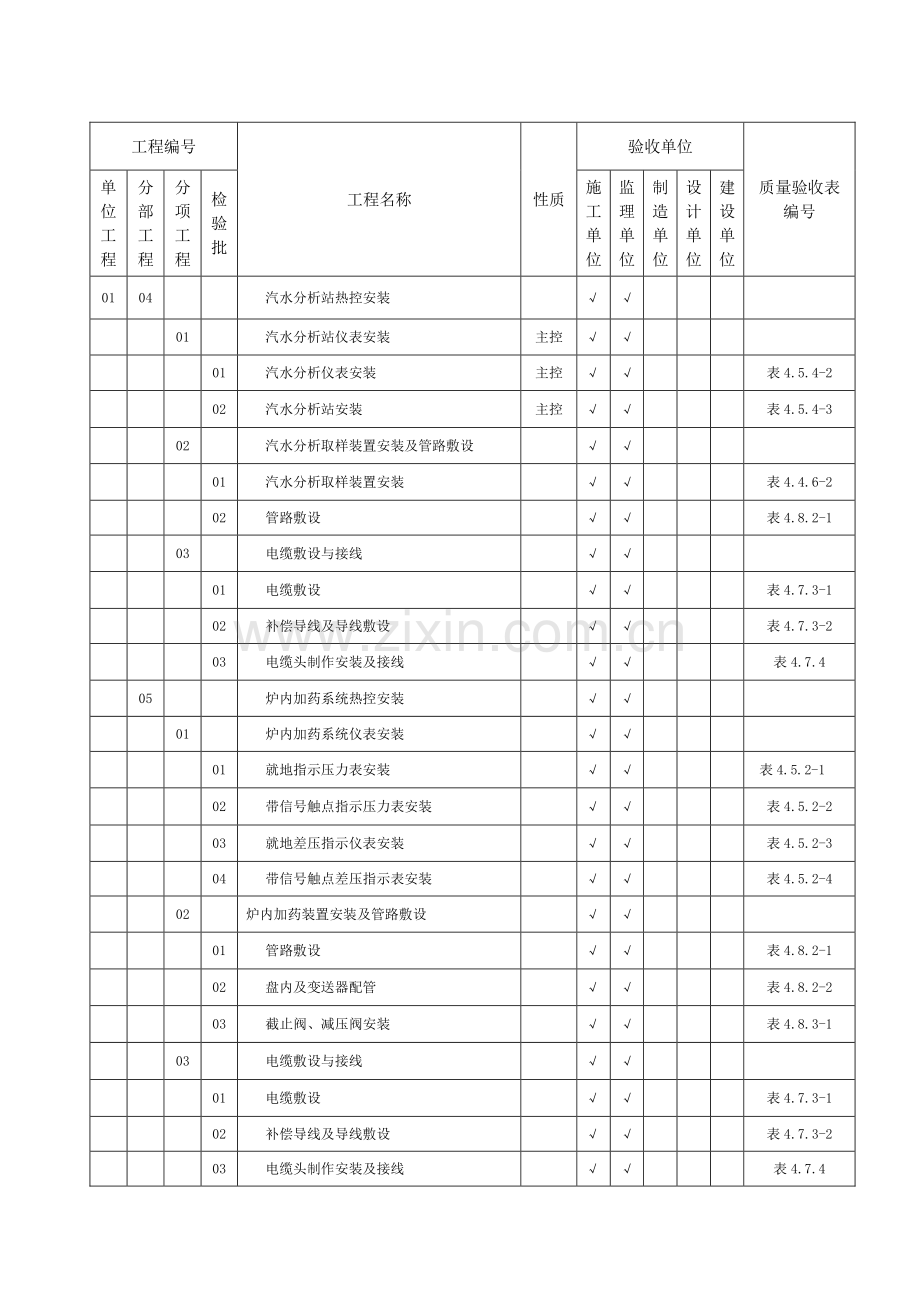 DLT-5210.4-2009-电力建设施工质量验收及评价规程-第4部分：热工仪表及控制装置[1].doc_第2页