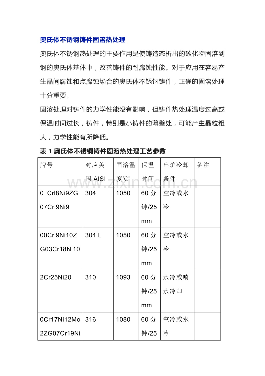 常见铸钢件的热处理工艺参数参考.docx_第1页