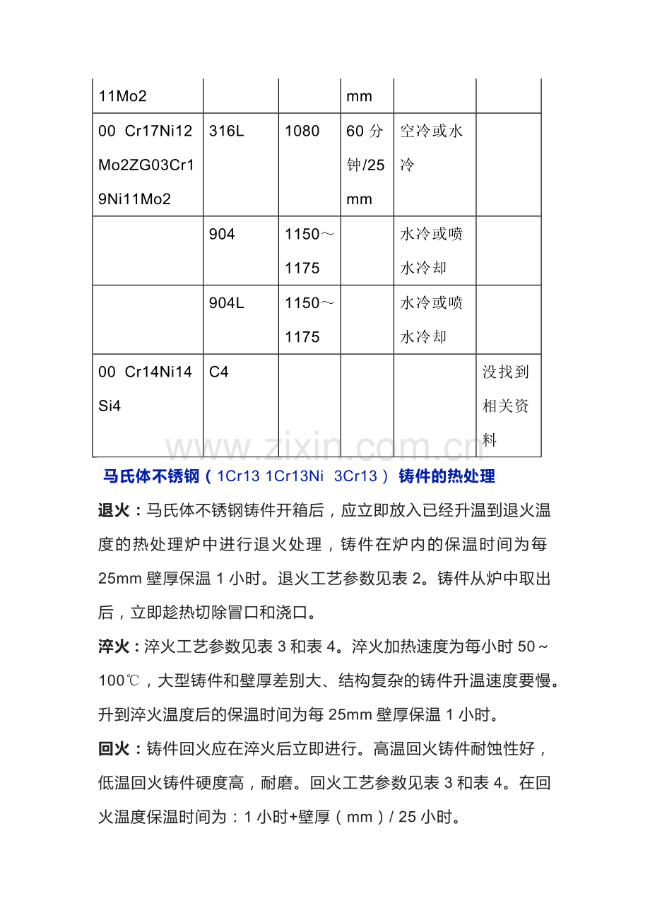 常见铸钢件的热处理工艺参数参考.docx_第2页