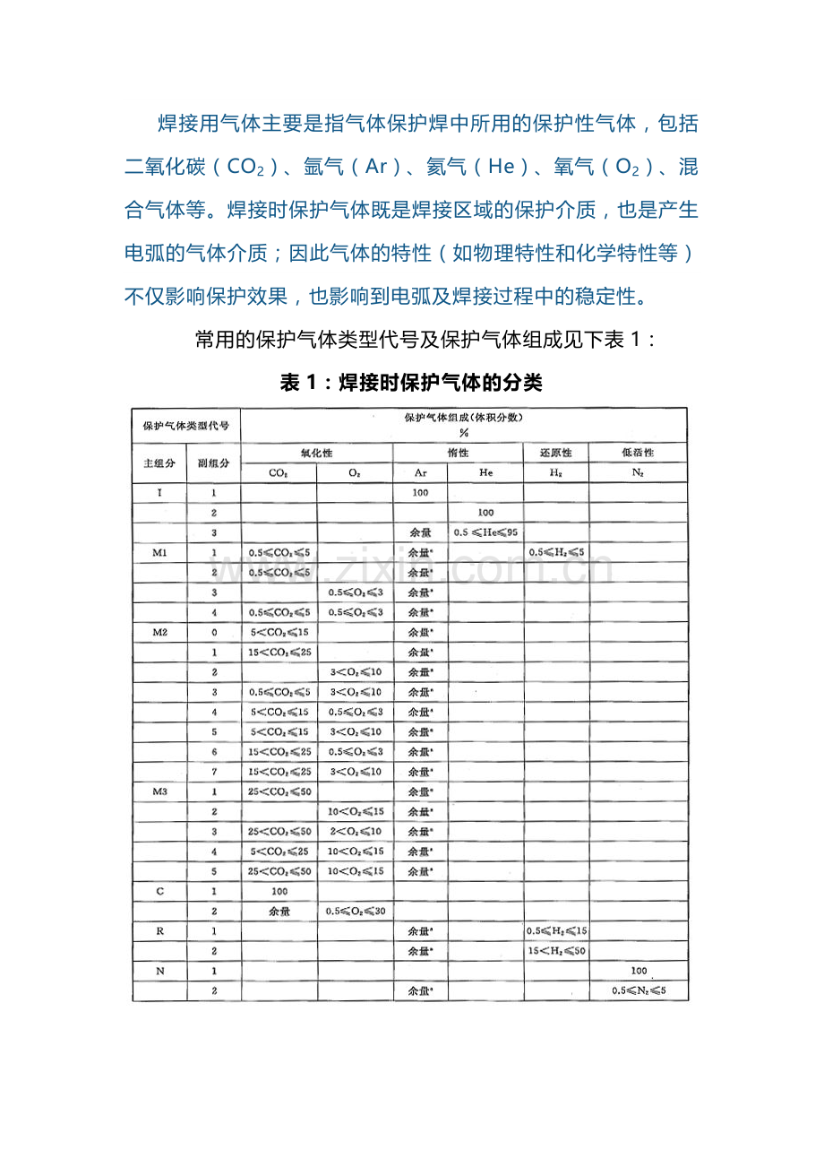 焊接保护气体的重要性.docx_第1页