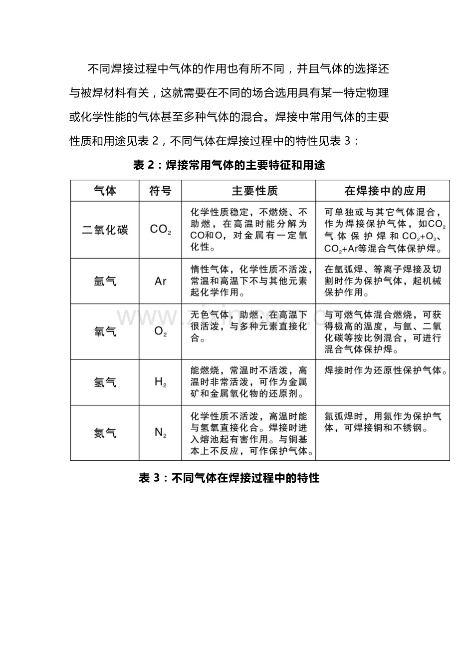 焊接保护气体的重要性.docx_第2页