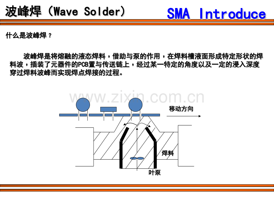 波峰焊培训资料.pptx_第2页