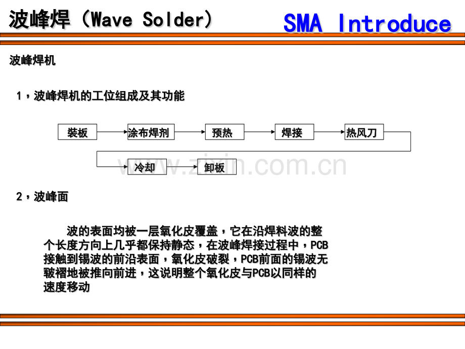 波峰焊培训资料.pptx_第3页