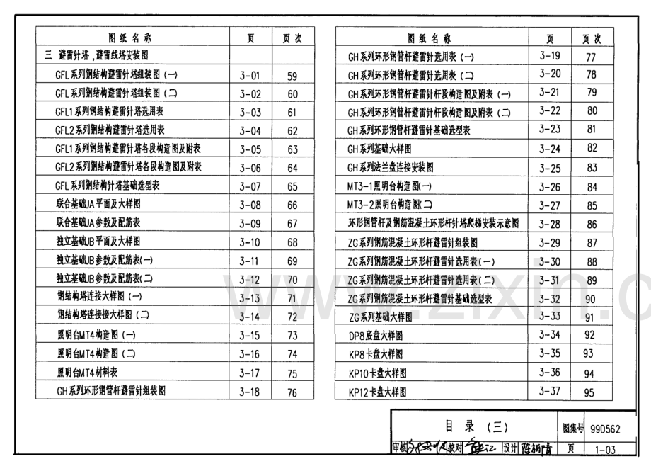 建筑物防雷设施安装99D562图集.pdf_第3页