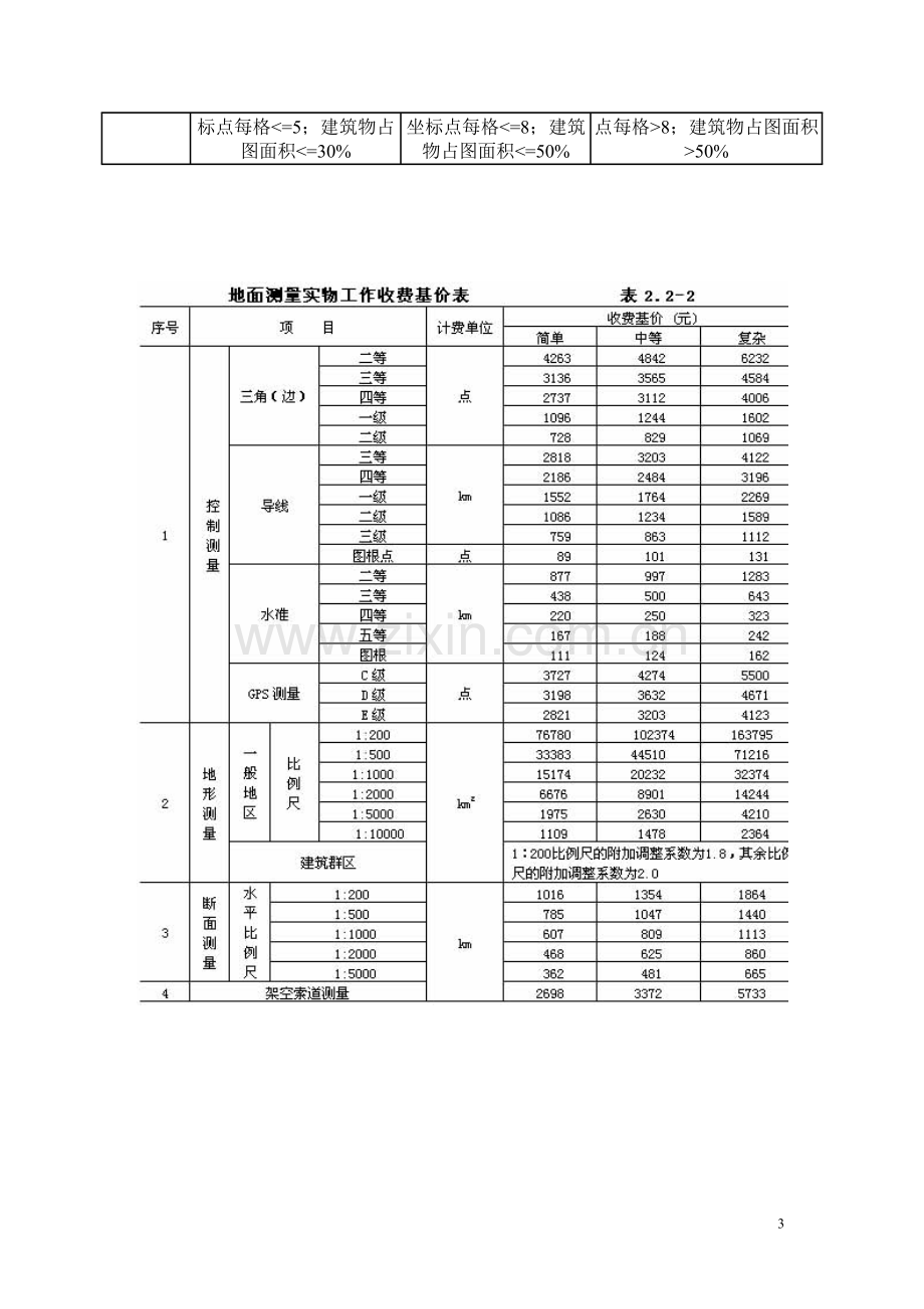 工程勘察设计收费标准.doc_第3页