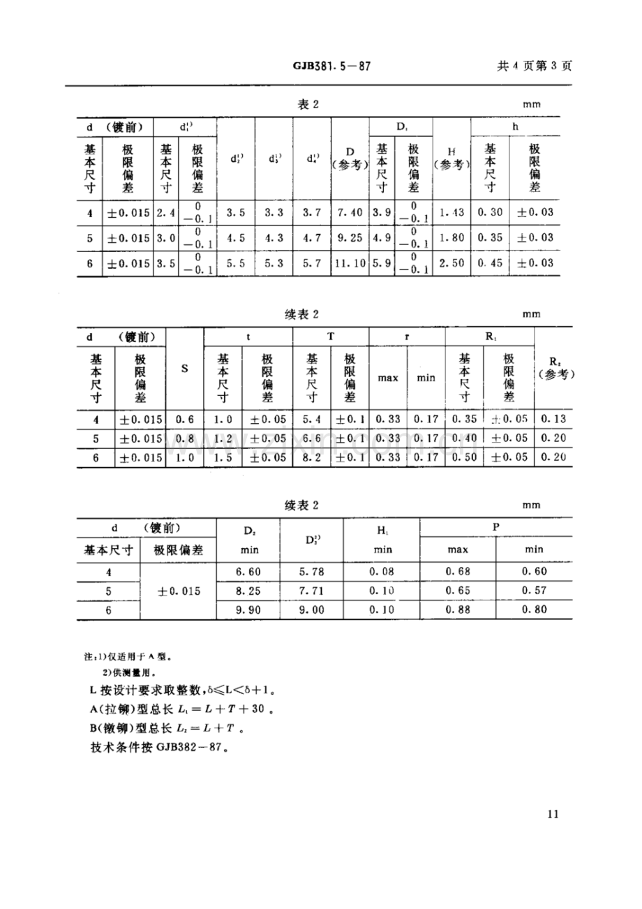 GJB 381.5-1987 100°沉头抗拉型环槽铆钉.pdf_第3页