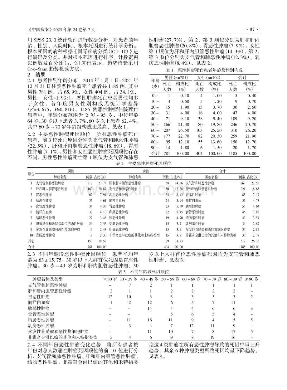 2014年-2021年某三...瘤住院死亡患者死因构成分析_张文.pdf_第2页