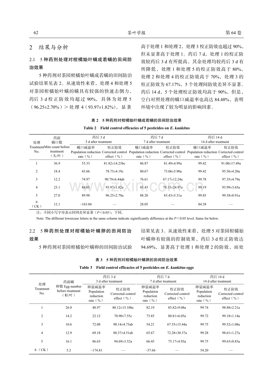 5种药剂对茶园柑橘始叶螨的田间防治效果.pdf_第3页