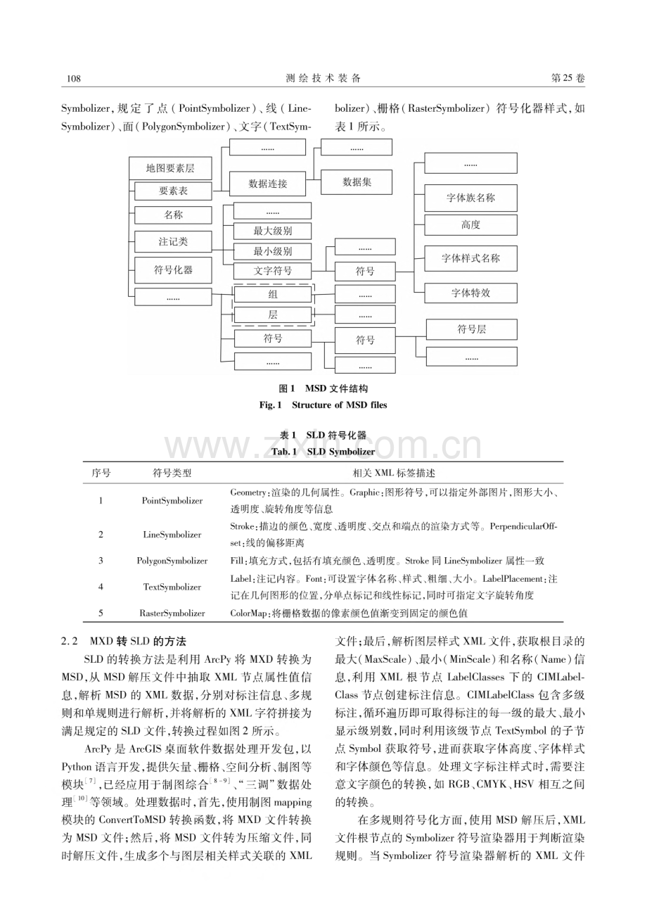 MXD转换SLD方法研究.pdf_第3页