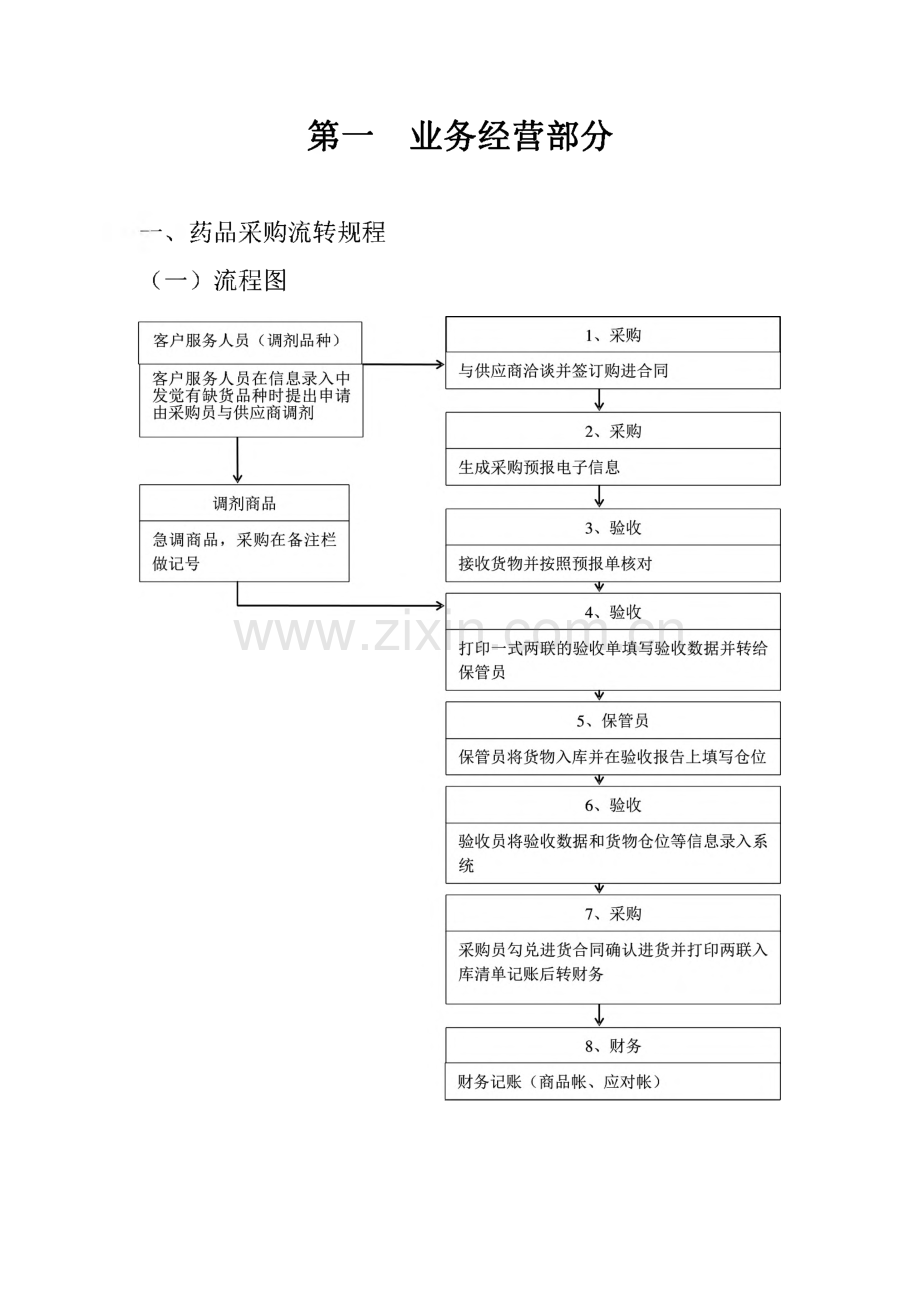 药品业务流转规程.pdf_第2页