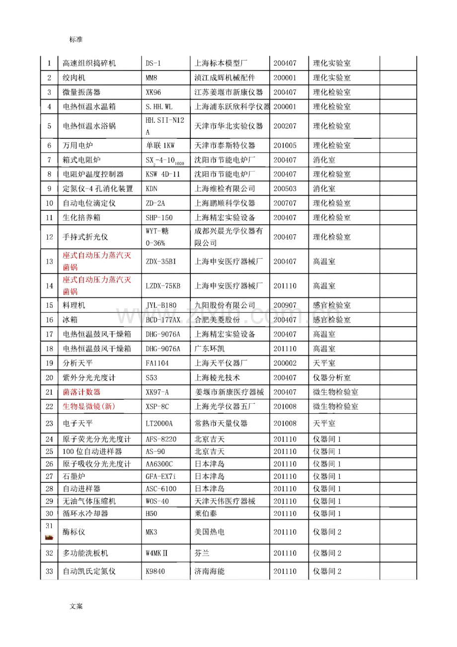 实验室仪器操作使用规程.pdf_第2页