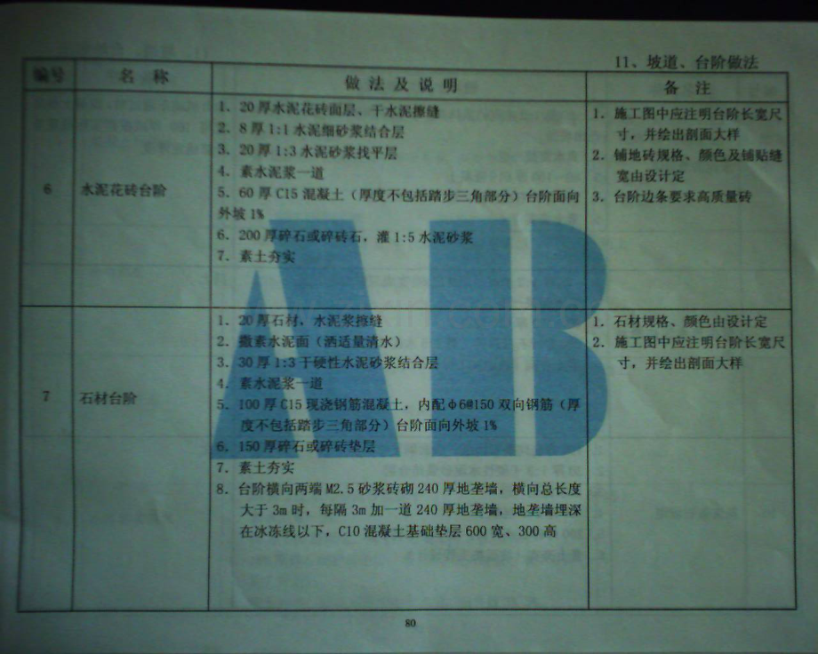 皖2005J314建筑做法说明皖2005J314.part6.pdf_第2页