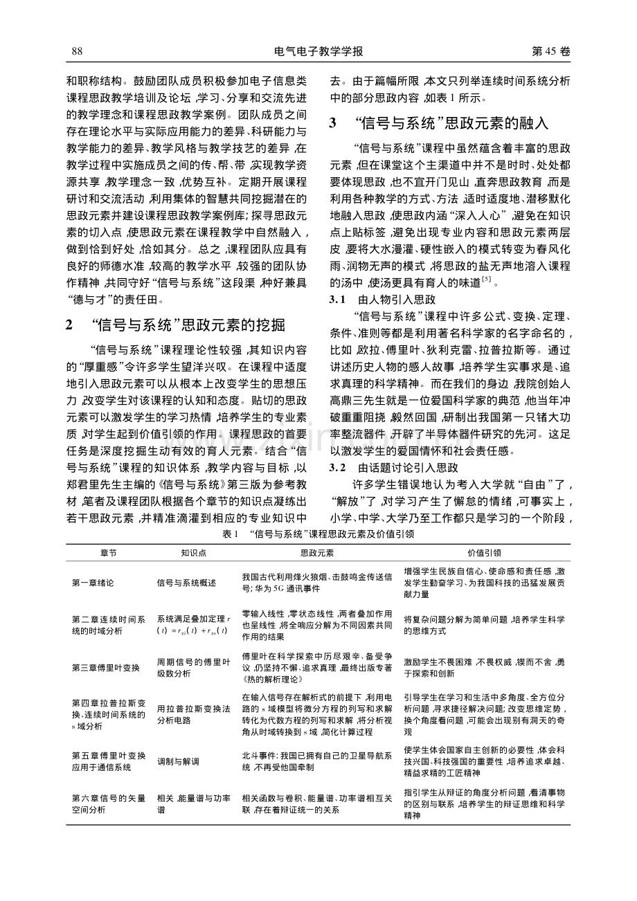 “信号与系统”思政元素的挖掘与融入_王晴.pdf_第2页