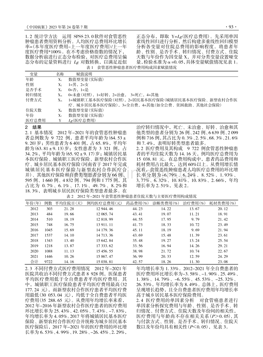 2012年-2021年河南...管恶性肿瘤患者住院费用分析_王松堂.pdf_第2页