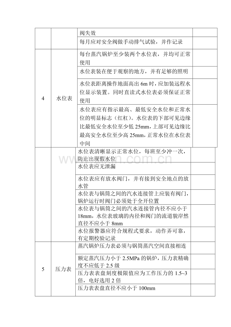 锅炉安全检查表.docx_第2页