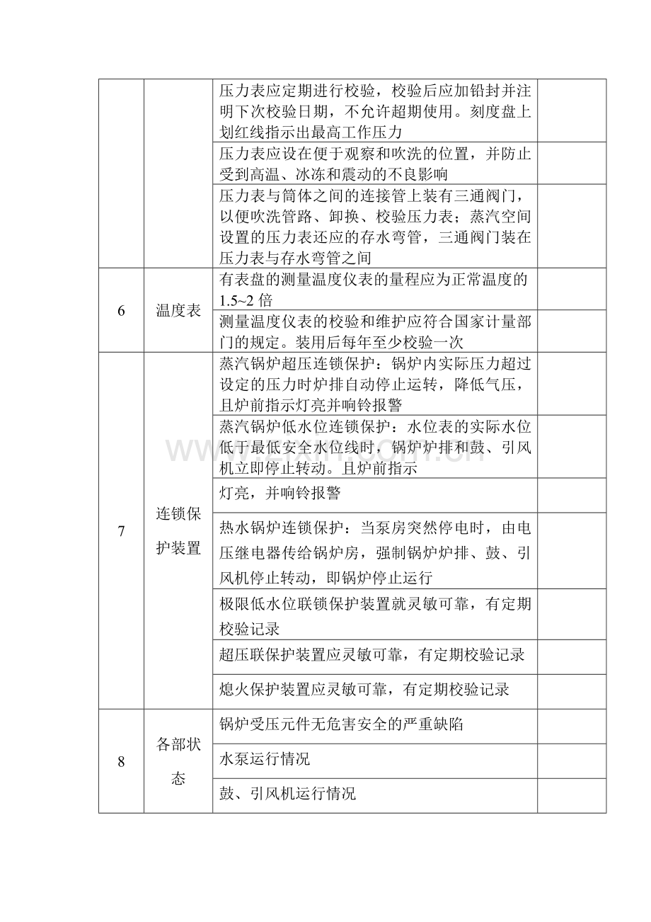 锅炉安全检查表.docx_第3页