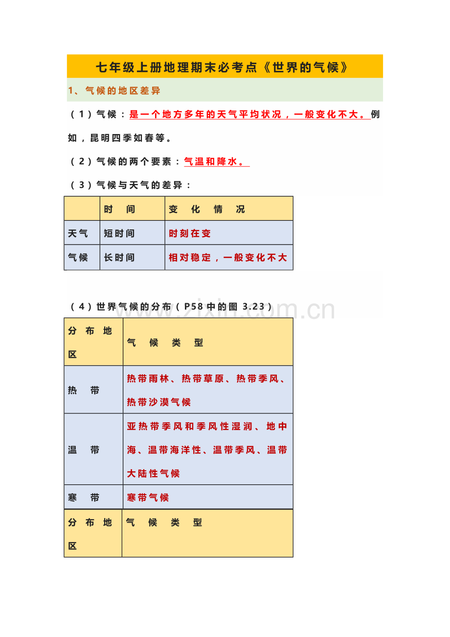 初中七年级上册地理期末必考点《世界的气候》.docx_第1页