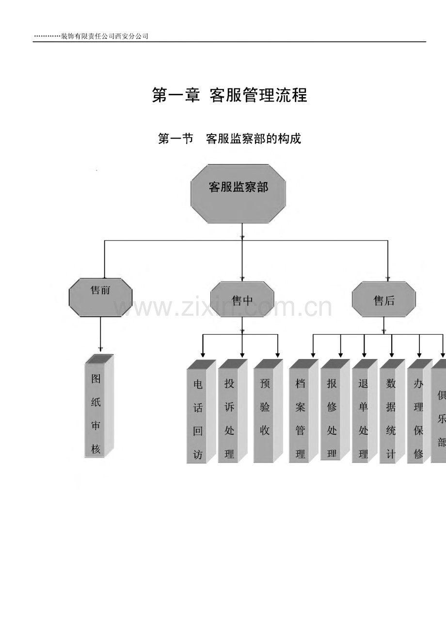 某装饰装修工程公司客服部管理手册-客服流程+岗位职责+工作制度+电话接听与回访+投诉管理.pdf_第3页