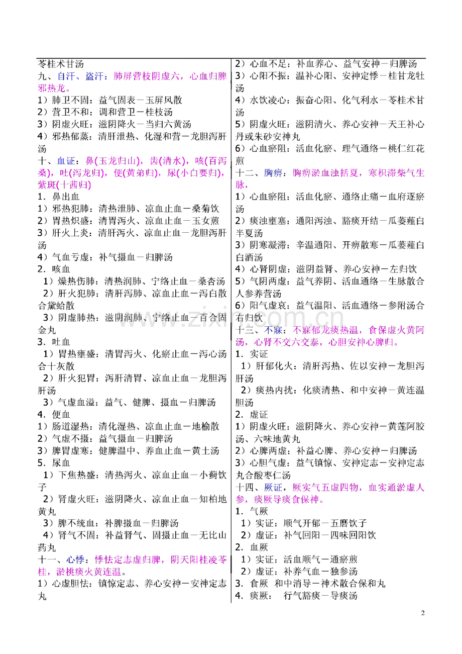 中医执业医师考试速记手册.pdf_第2页