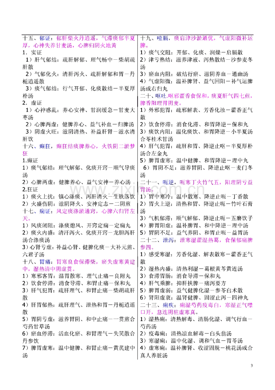 中医执业医师考试速记手册.pdf_第3页