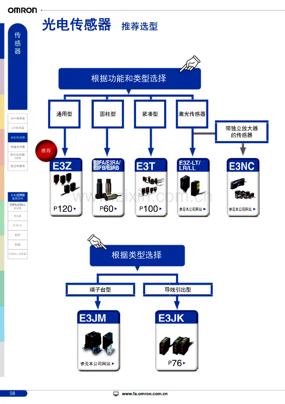 omron欧姆龙产品选型样本资料-光电传感器.pdf_第1页