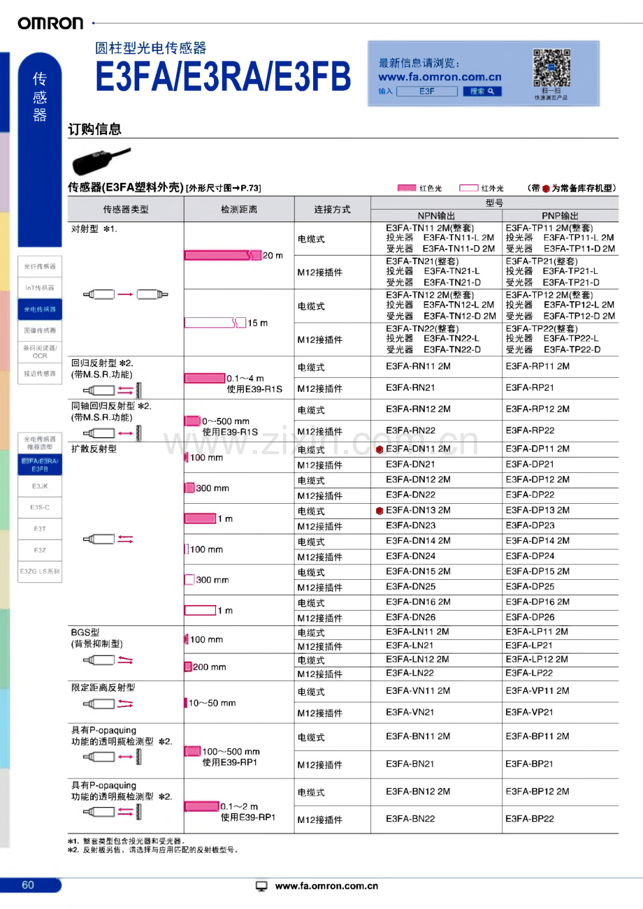 omron欧姆龙产品选型样本资料-光电传感器.pdf_第3页