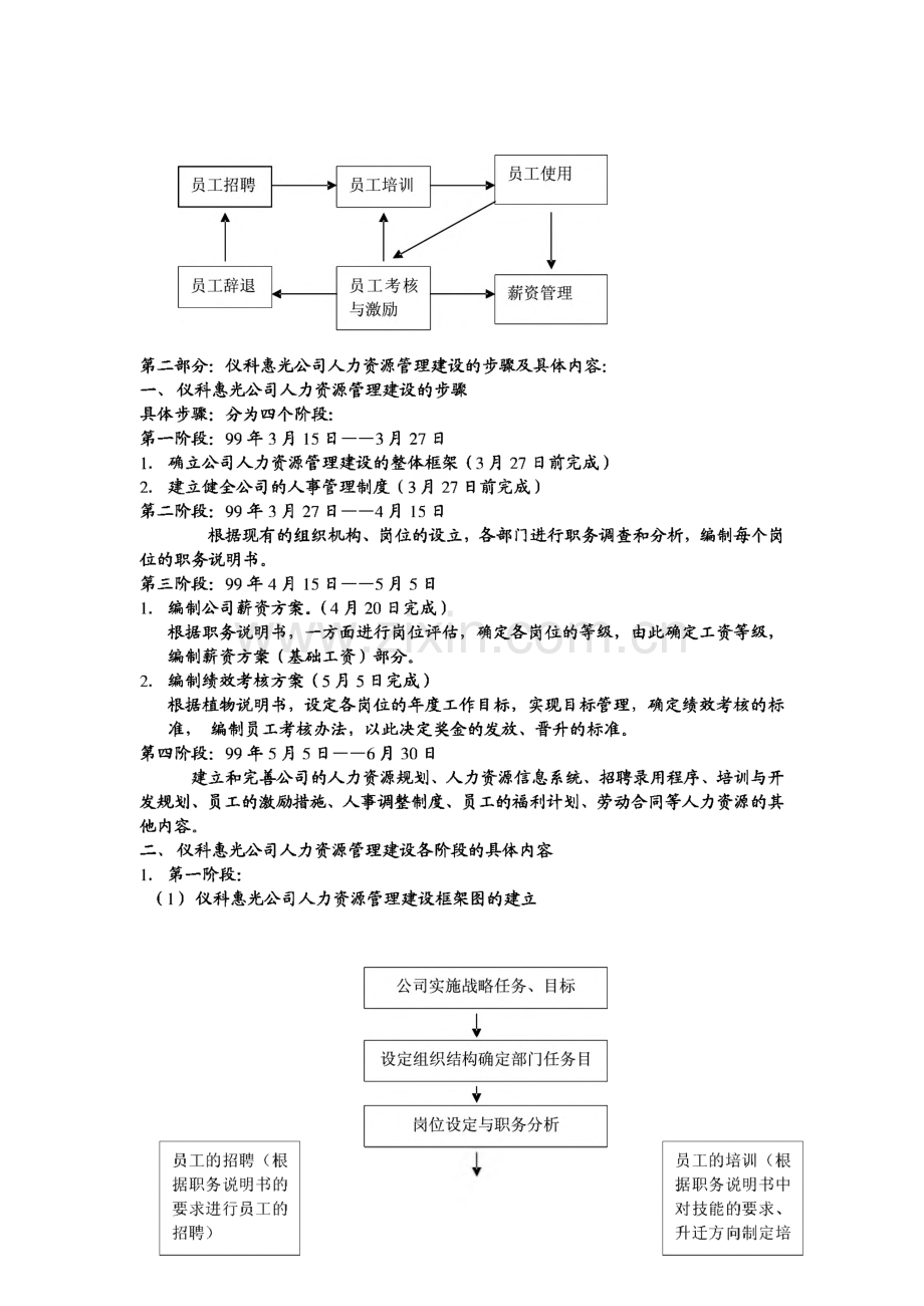 经典人力资源管理手册(企事业单位通用版).pdf_第3页