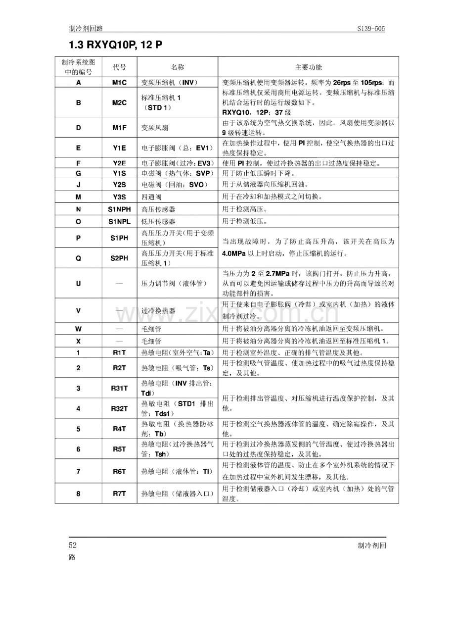 大金VRV3空调技术手册.pdf_第2页