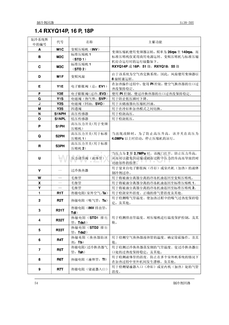 大金VRV3空调技术手册.pdf_第3页