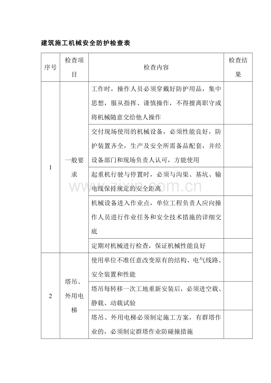 建筑施工机械安全防护检查表.docx_第1页