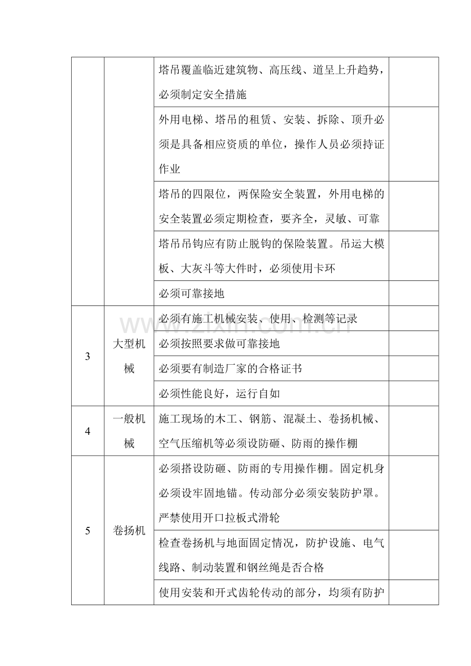 建筑施工机械安全防护检查表.docx_第2页