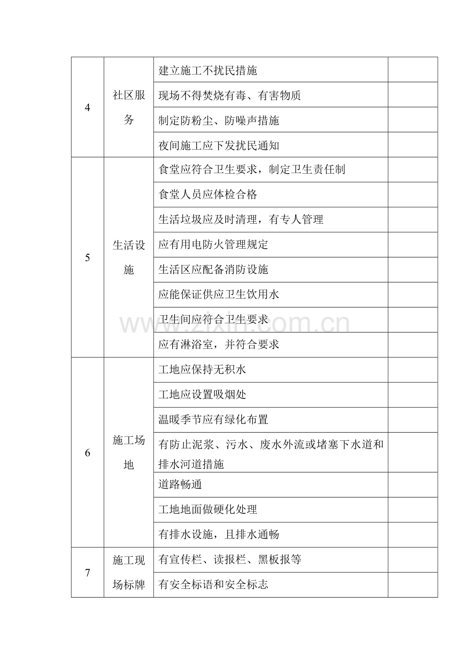 文明施工检查表.docx_第2页