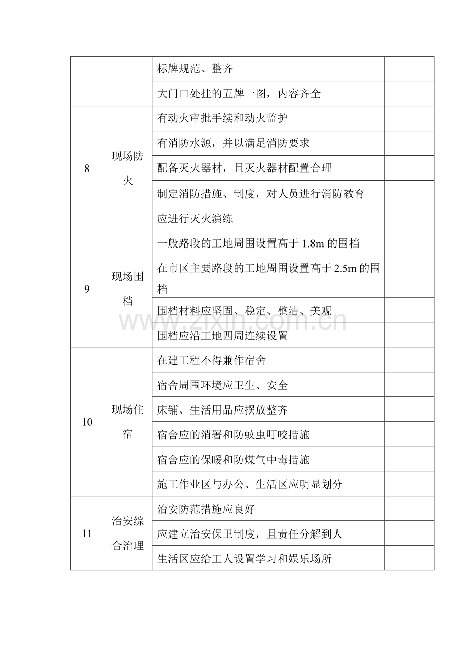 文明施工检查表.docx_第3页